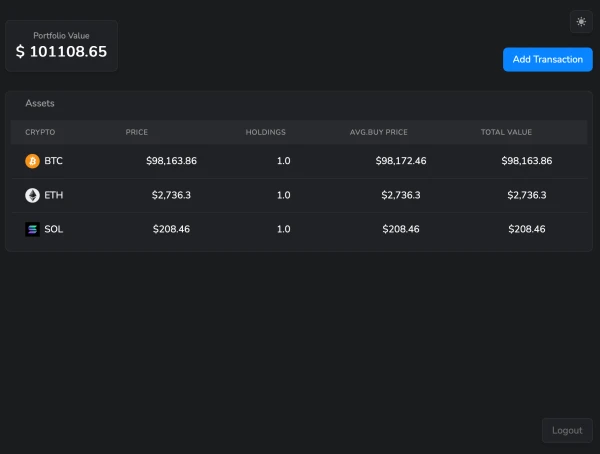 Cryptrack gallery image 5