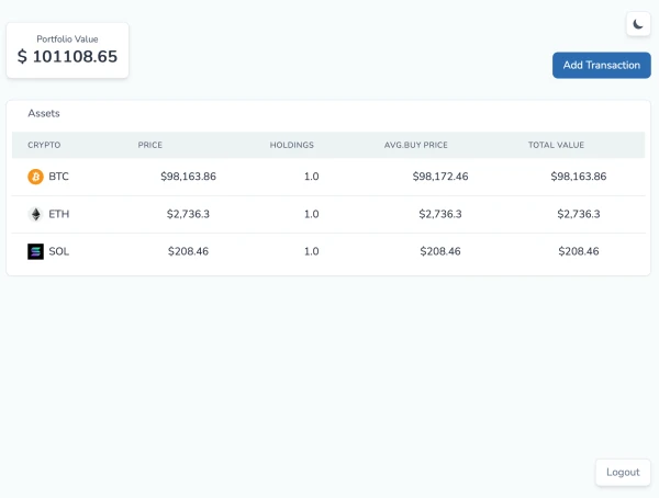 Cryptrack gallery image 6